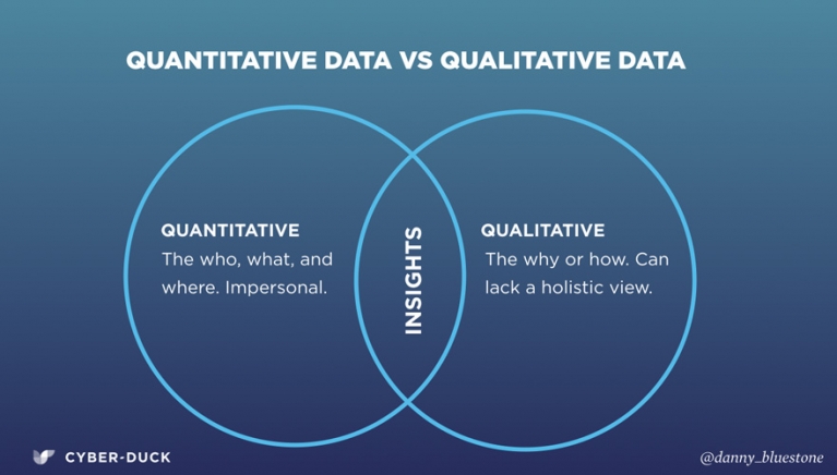 qualitative vs quantitative data