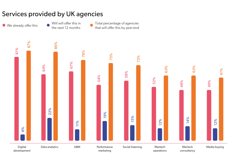 Services provided by UK agencies