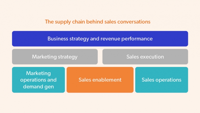 supply chain