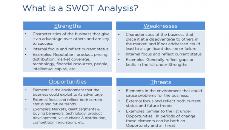 Swot Analysis