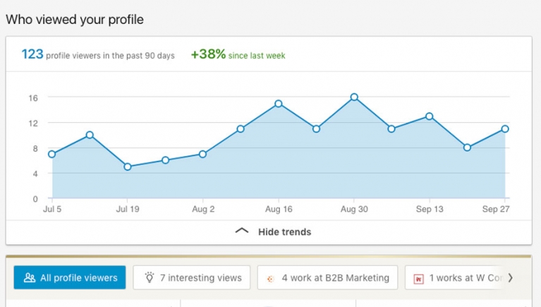 Who's viewed your profile on LinkedIn Who's viewed your profile on LinkedIn
