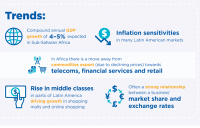 Researching emerging markets