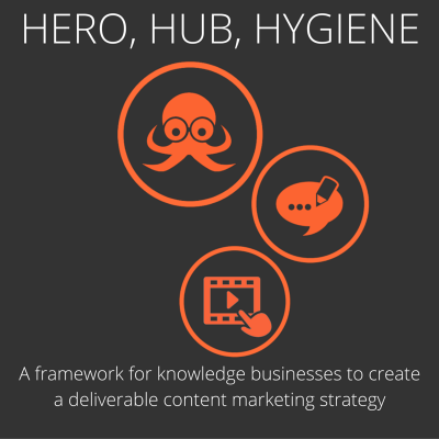 Hero, Hub, Hygiene: A framework for content strategy